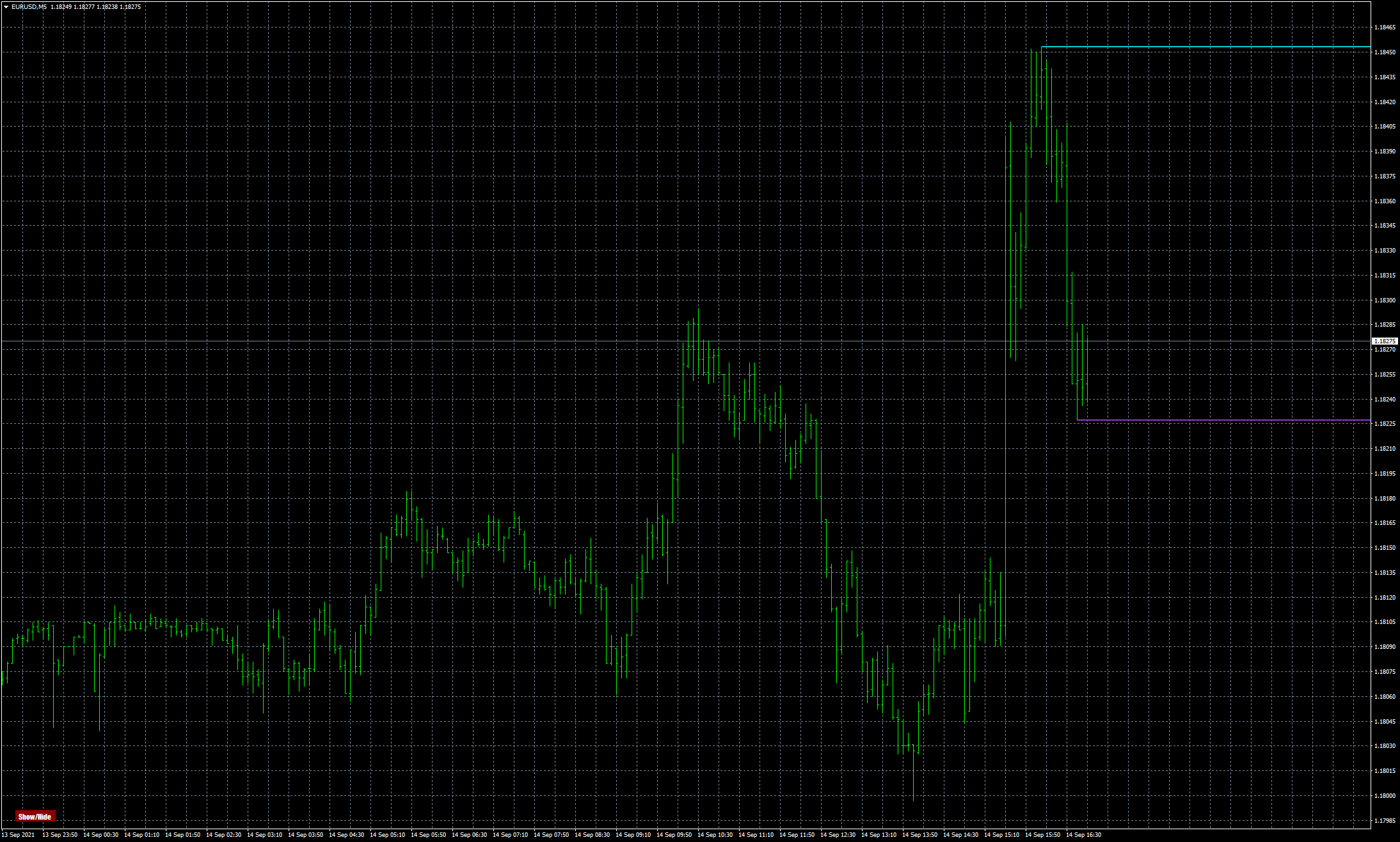 eurusd-m5-fxcm-australia-pty.png