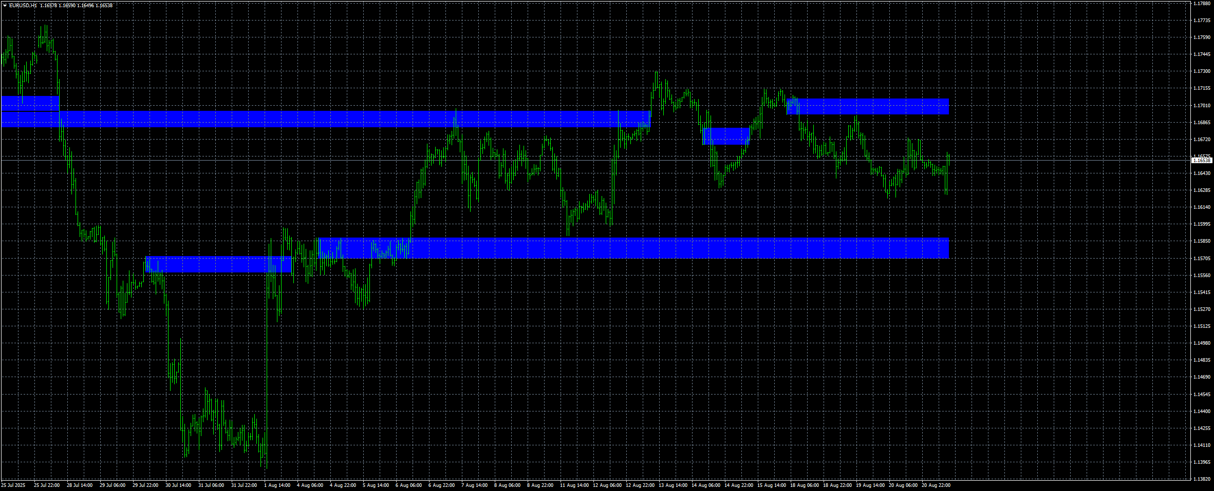 eurusd-h1-stratos-trading-pty.png
