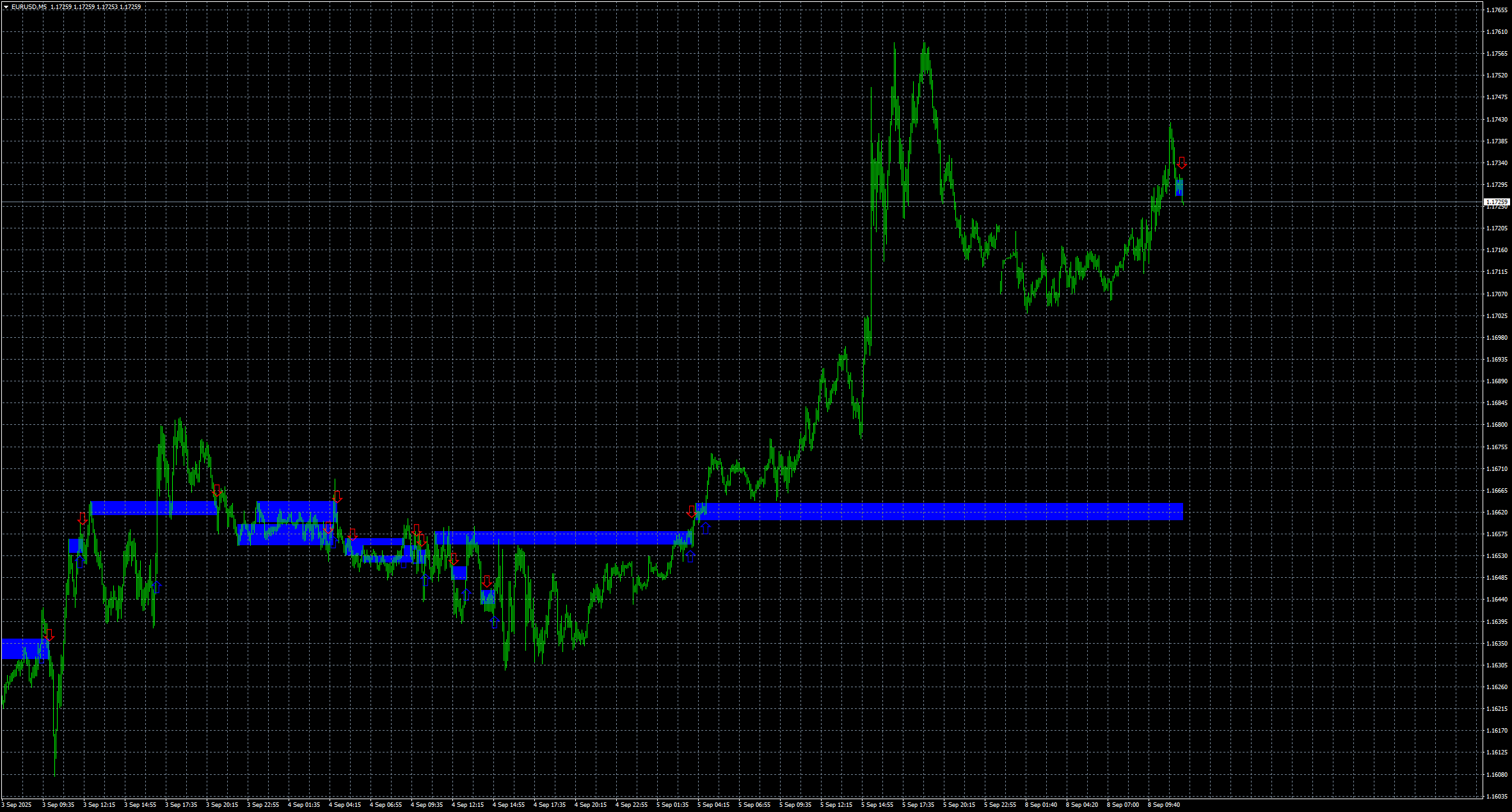 eurusd-m5-stratos-trading-pty.png