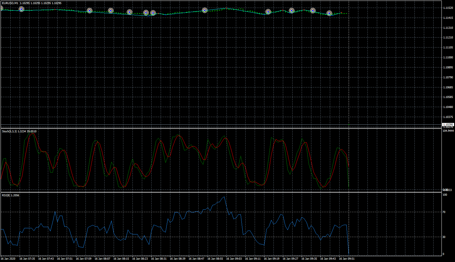 eurusd-m1-fxcm-australia-pty.png
