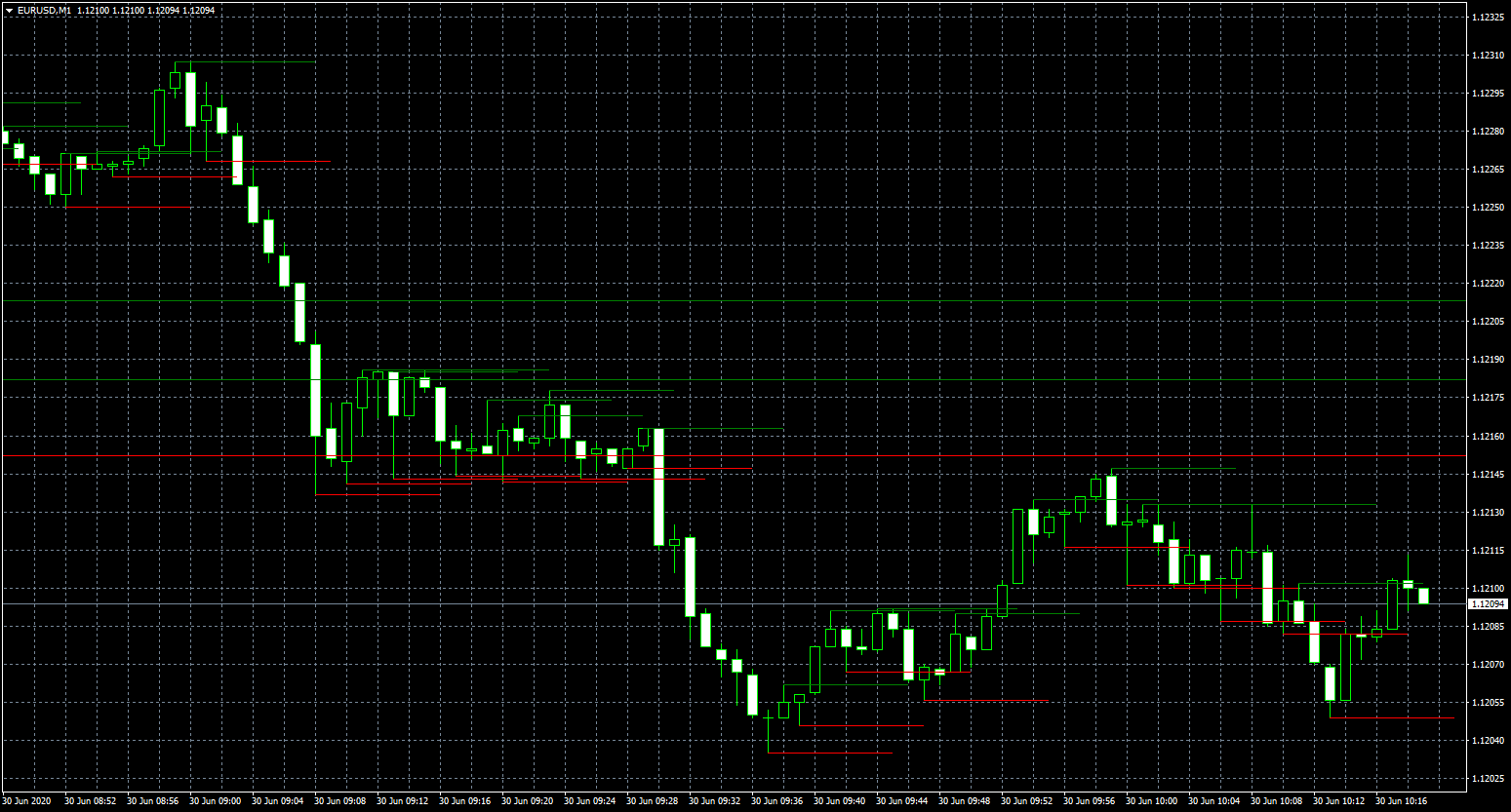 eurusd-m1-fxcm-australia-pty.png