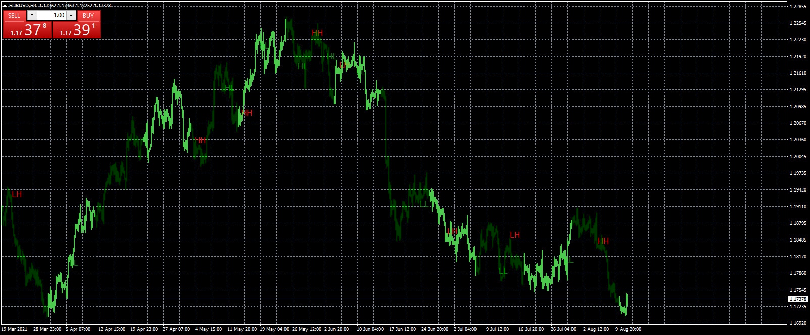 eurusd-h4-fxcm-australia-pty-2.png
