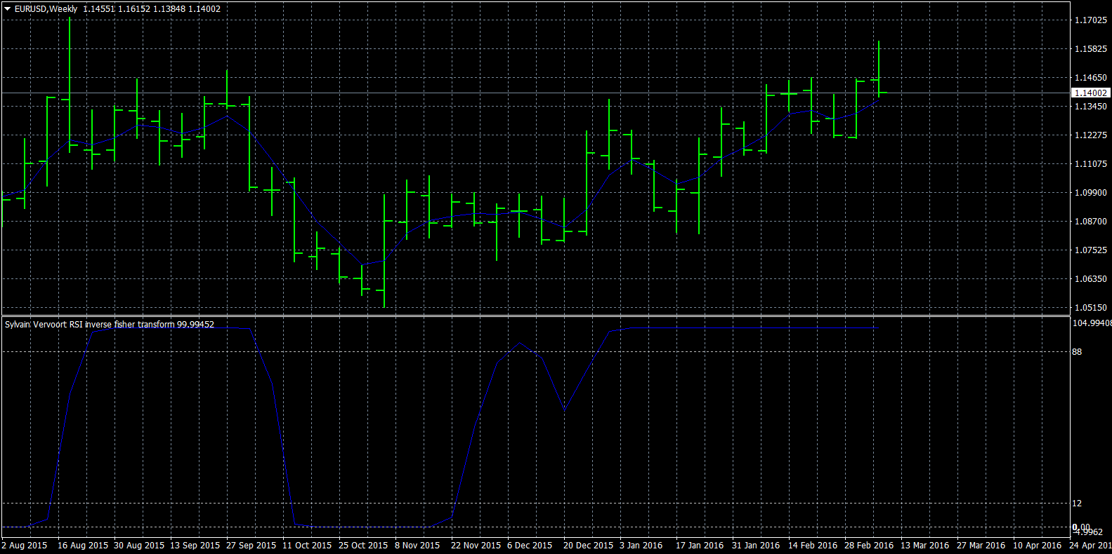 eurusd-w1-forex-capital-markets-2.png