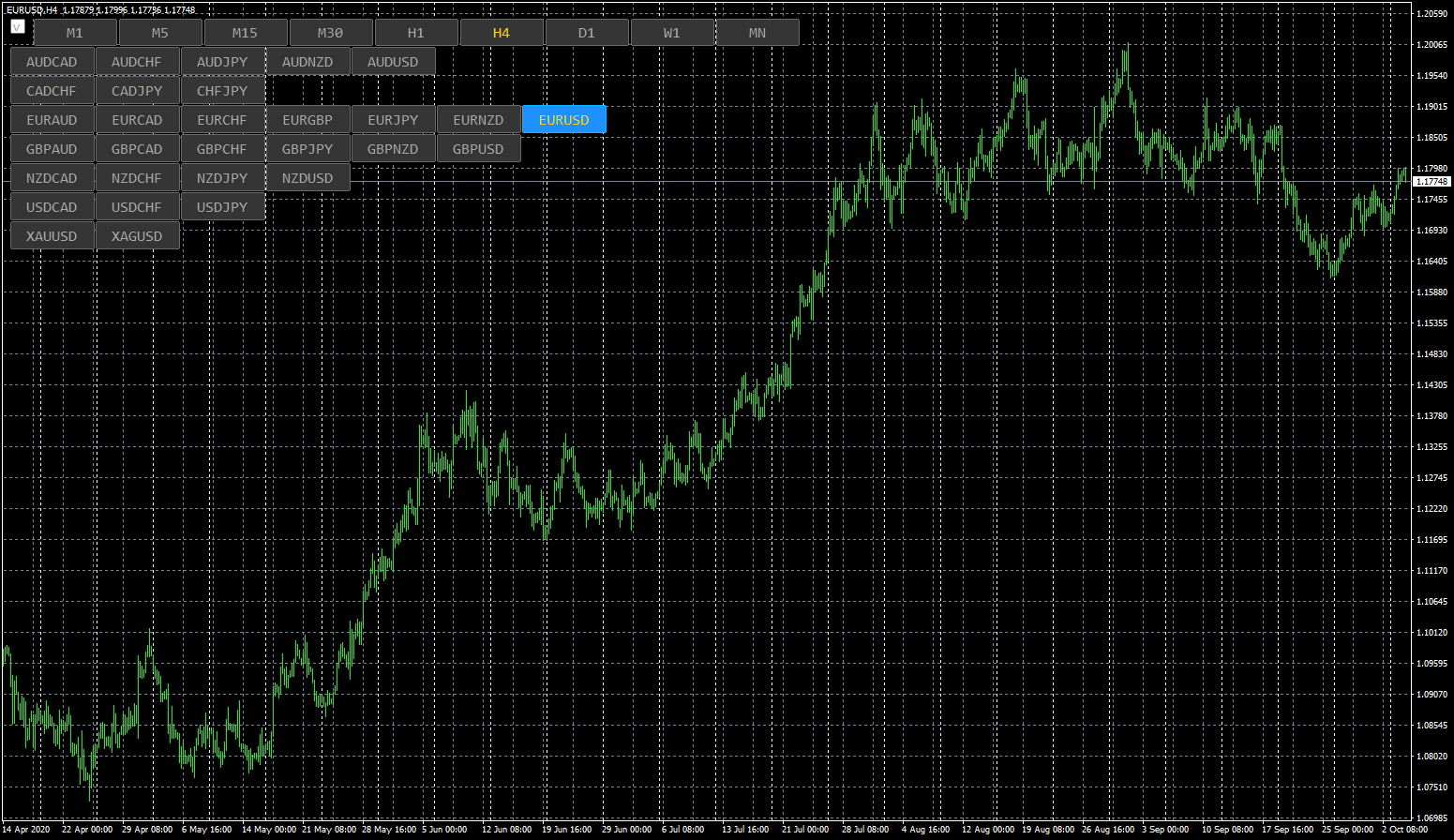 eurusd-h4-fxcm-australia-pty.png