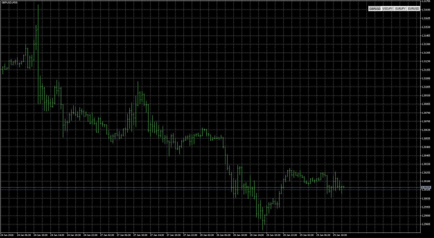 gbpusd-m30-metaquotes-software-corp-3.png