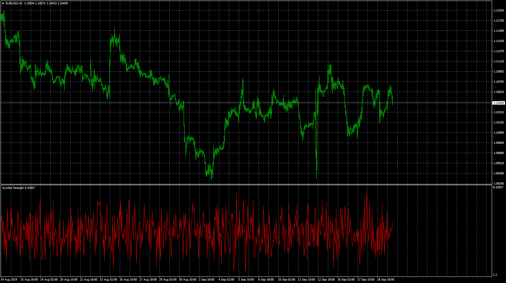 eurusd-h1-forex-capital-markets.png
