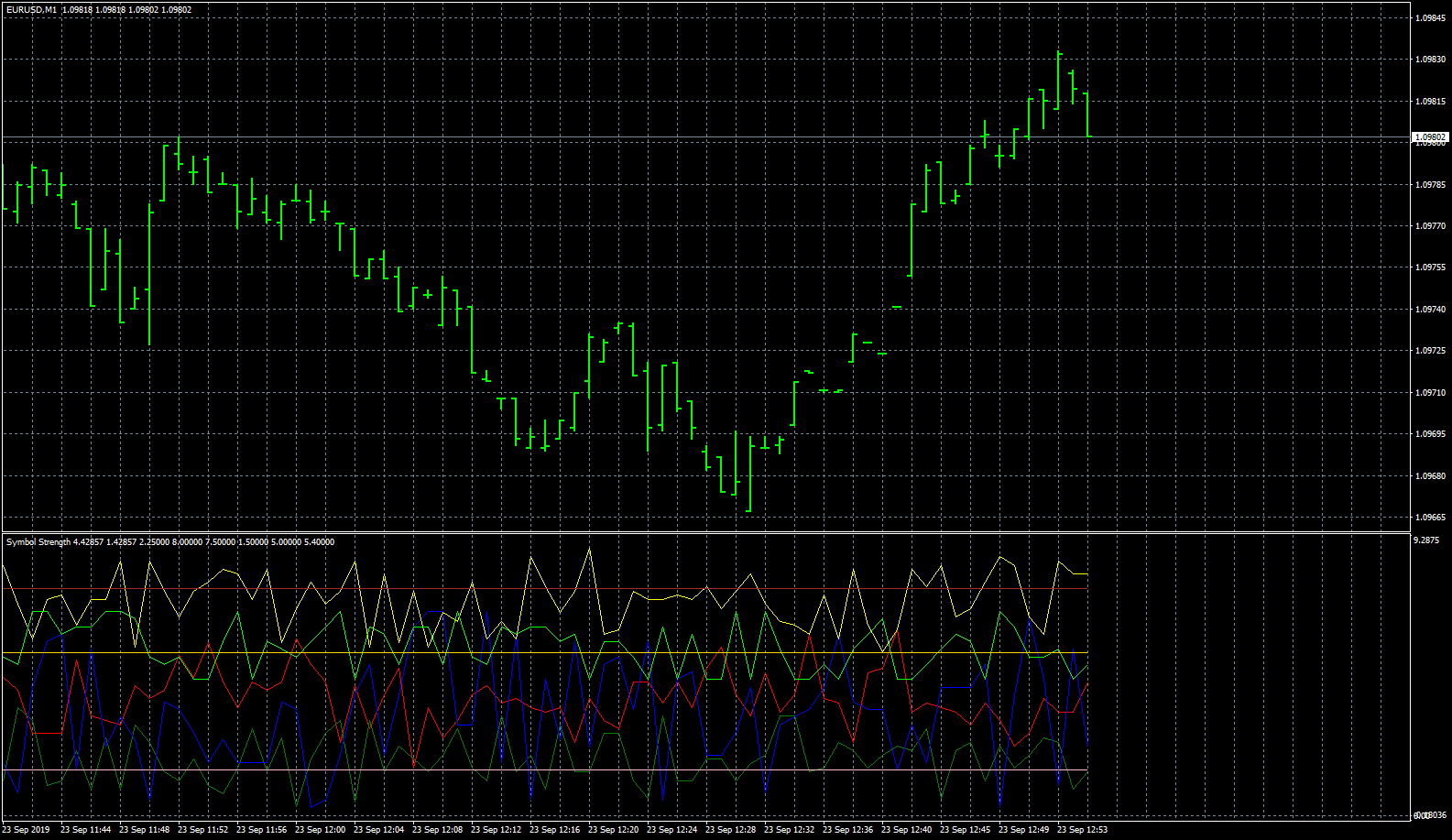 eurusd-m1-fxcm-australia-pty-2.png