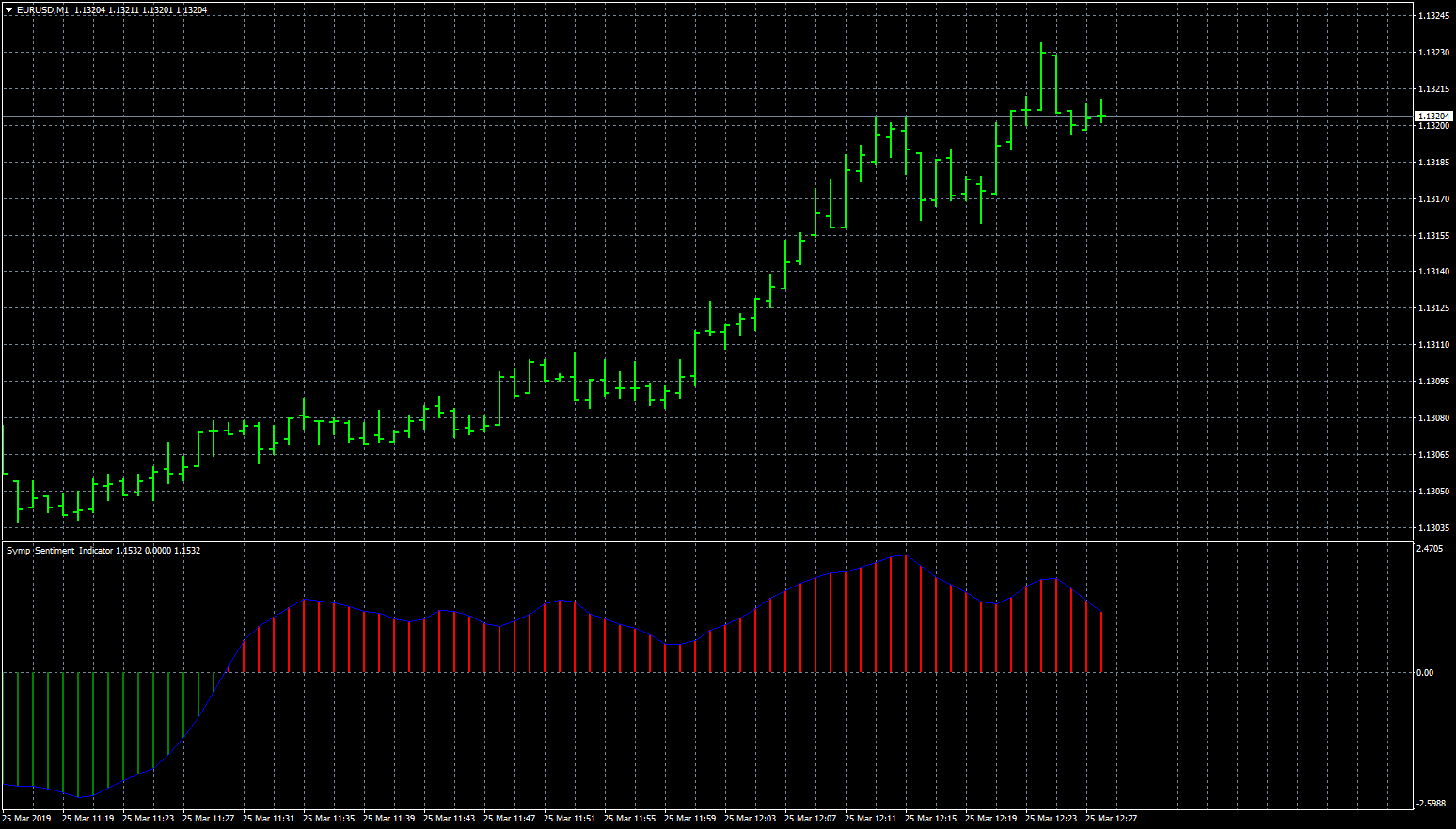 eurusd-m1-fxcm-australia-pty.png