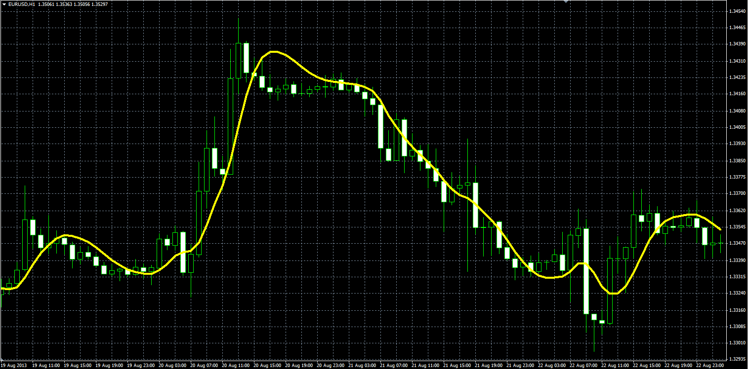 T3_MA_MQL.PNG