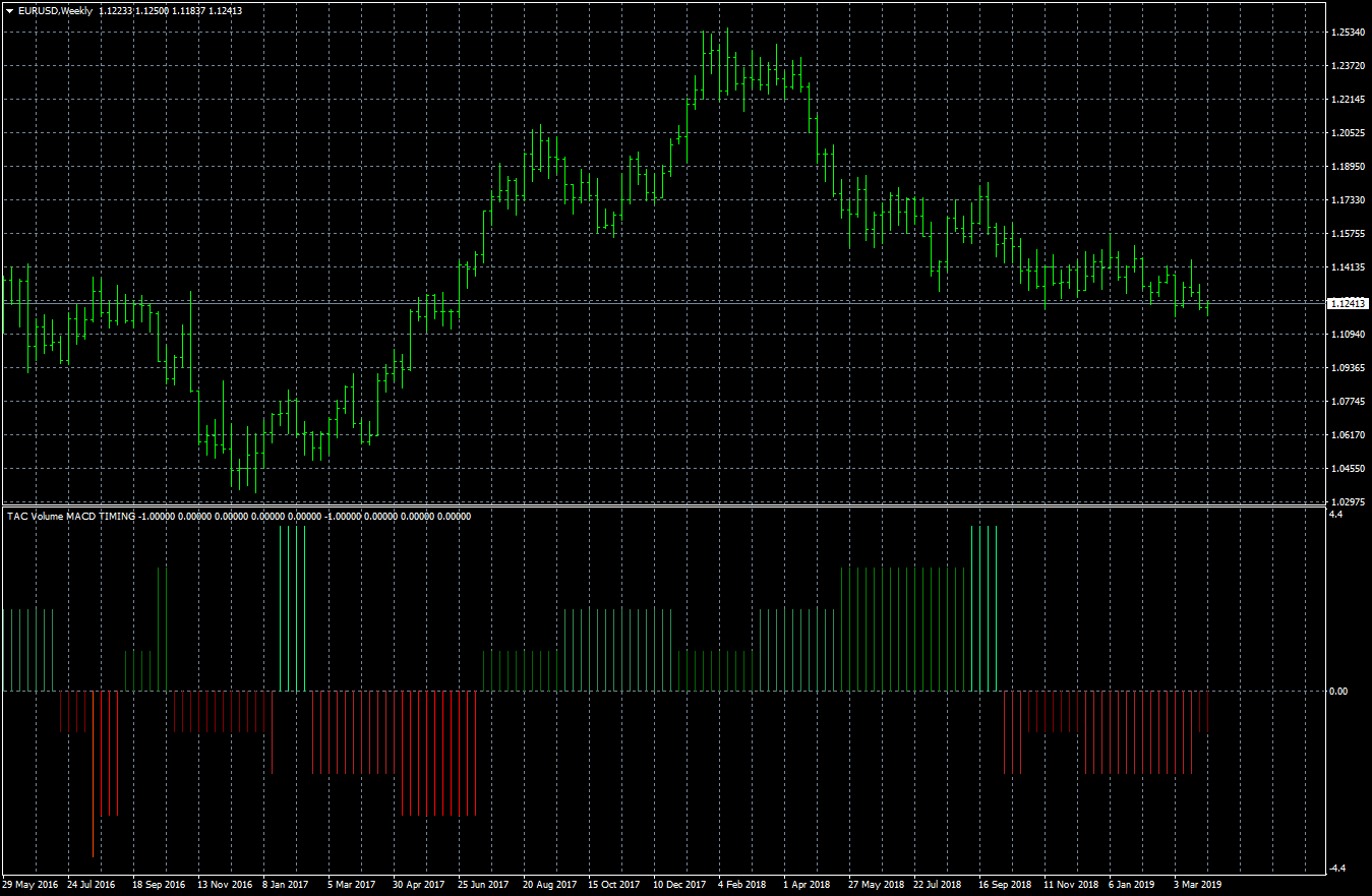 eurusd-w1-fxcm-australia-pty.png