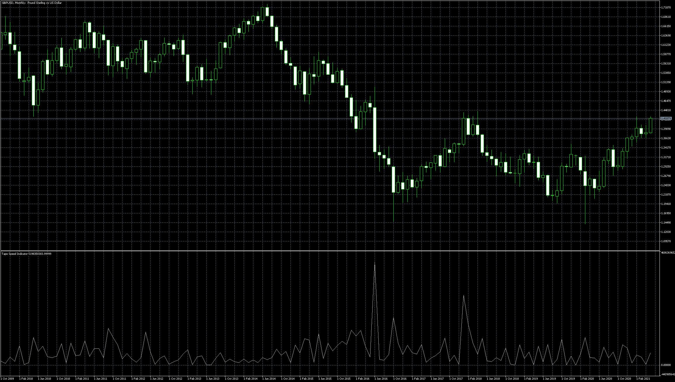 gbpusd-mn1-metaquotes-software-corp.png