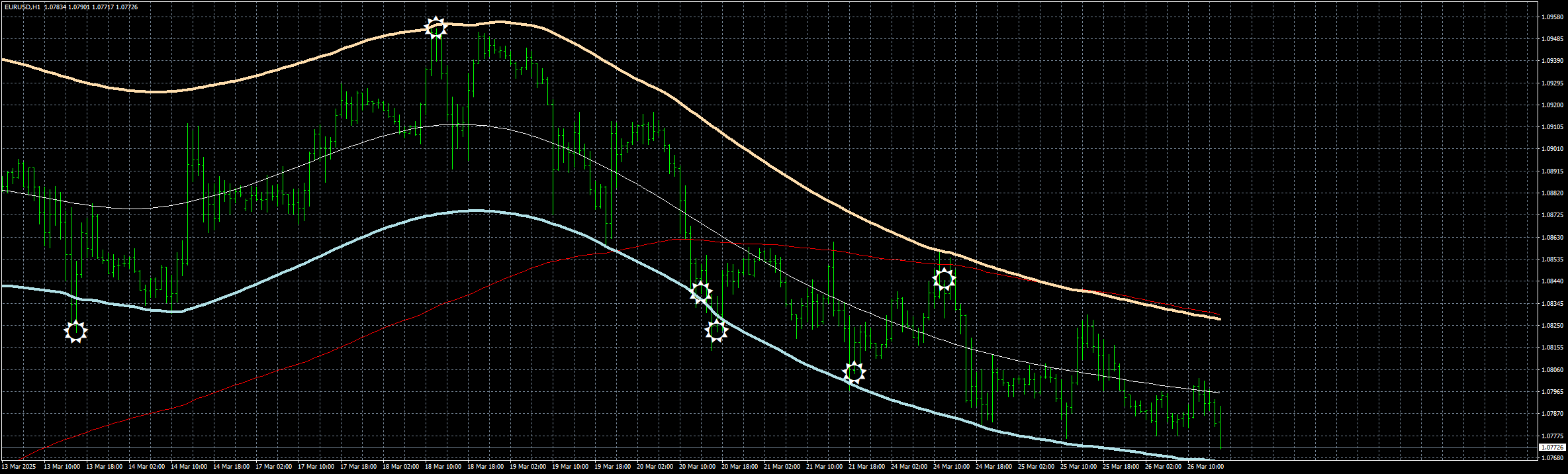 eurusd-h1-stratos-trading-pty.png