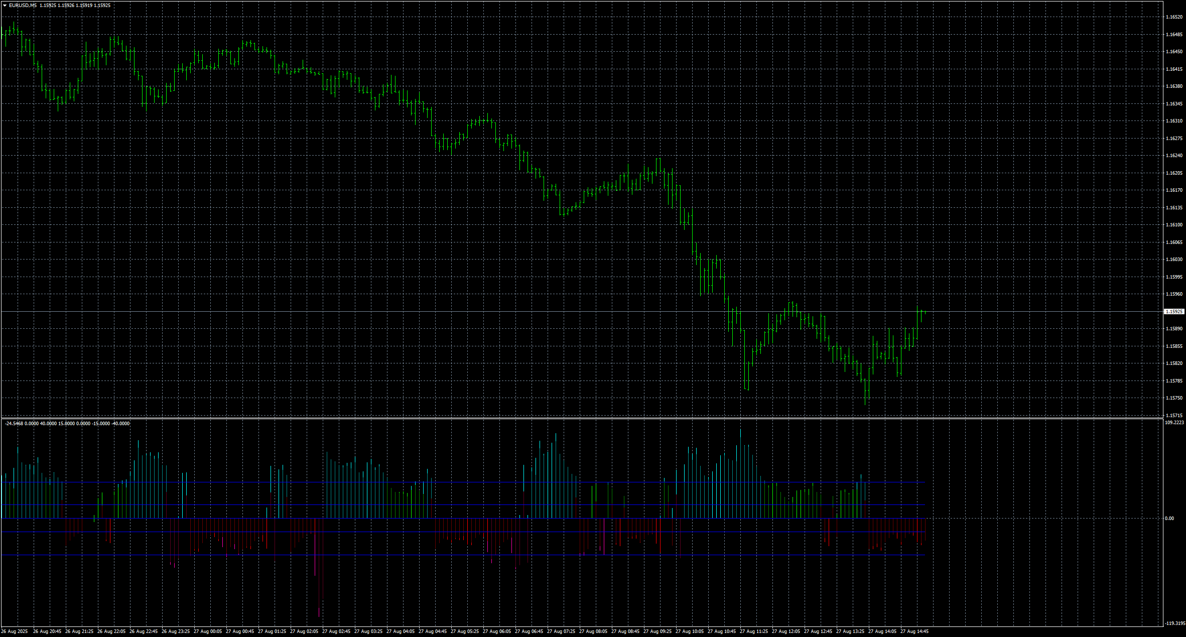 eurusd-m5-stratos-trading-pty.png