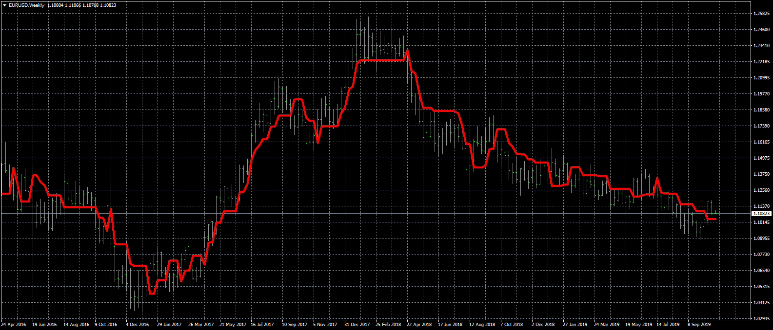 eurusd-w1-forex-capital-markets.png