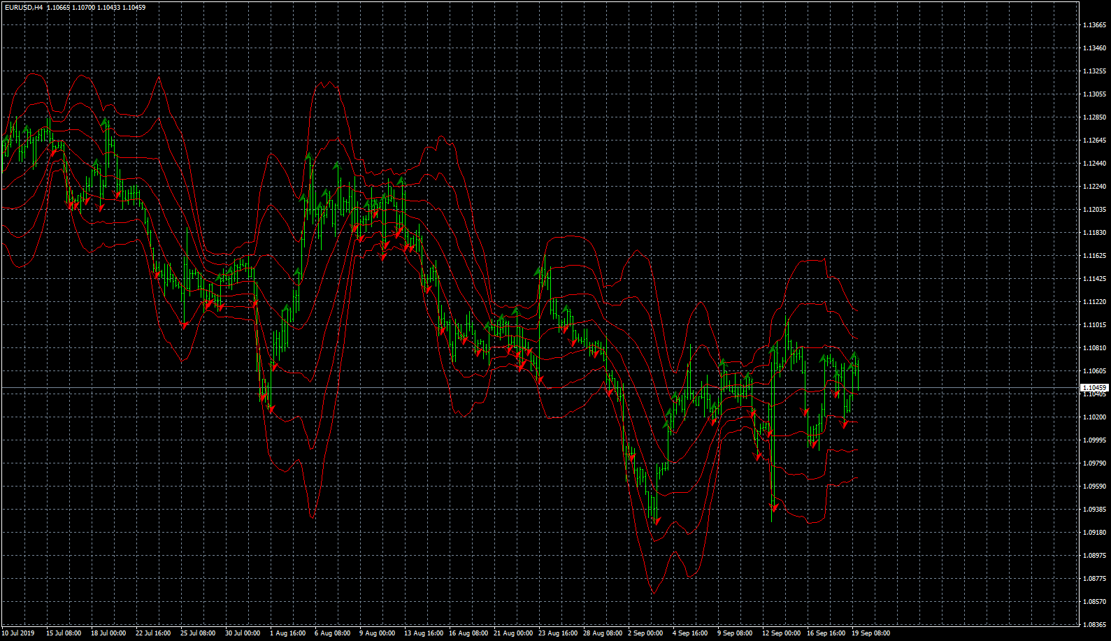 eurusd-h4-fxcm-australia-pty-2.png