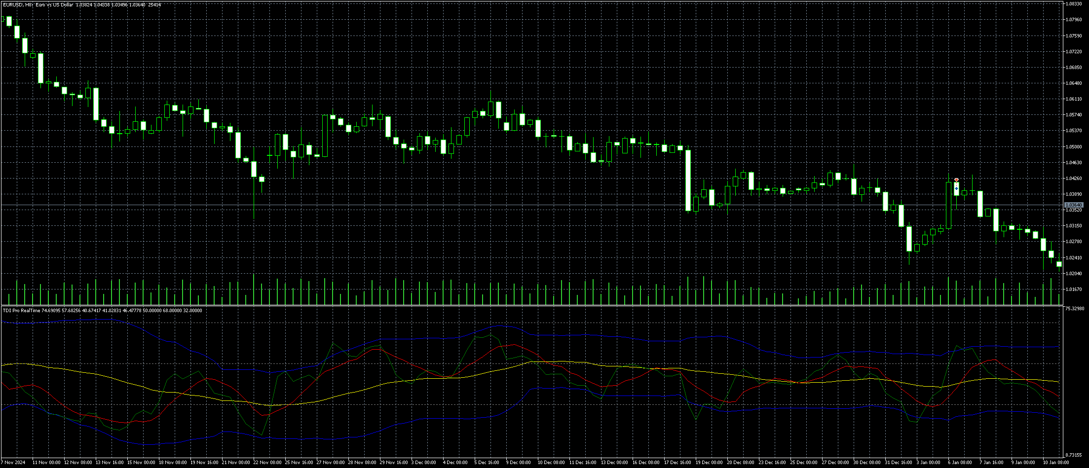 eurusd-h8-metaquotes-ltd.png