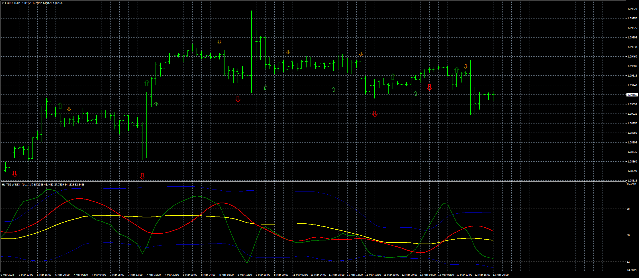 eurusd-h1-fxcm-australia-pty-2.png
