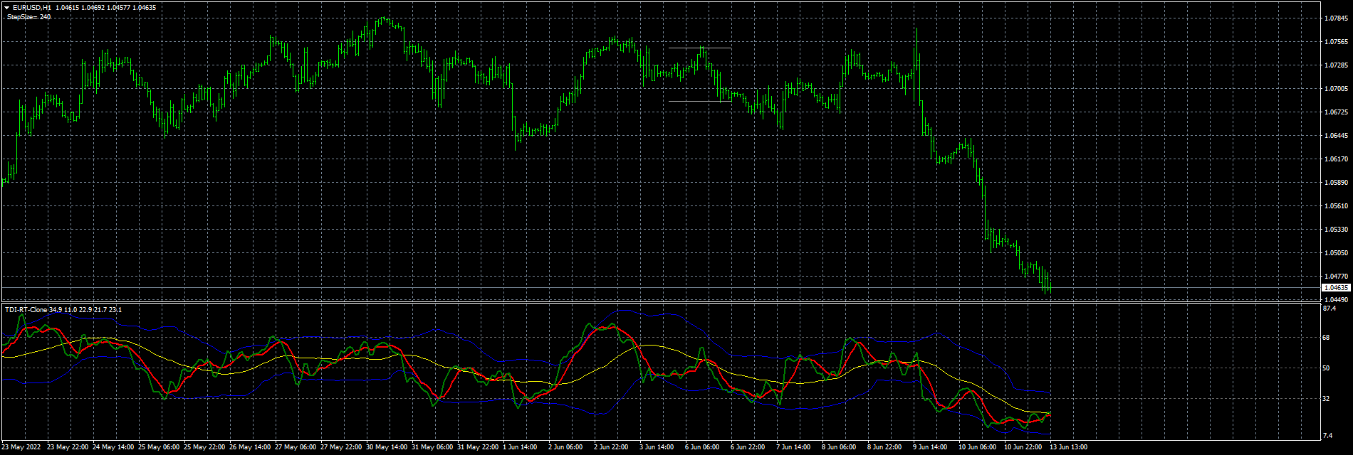 eurusd-h1-forex-capital-markets.png