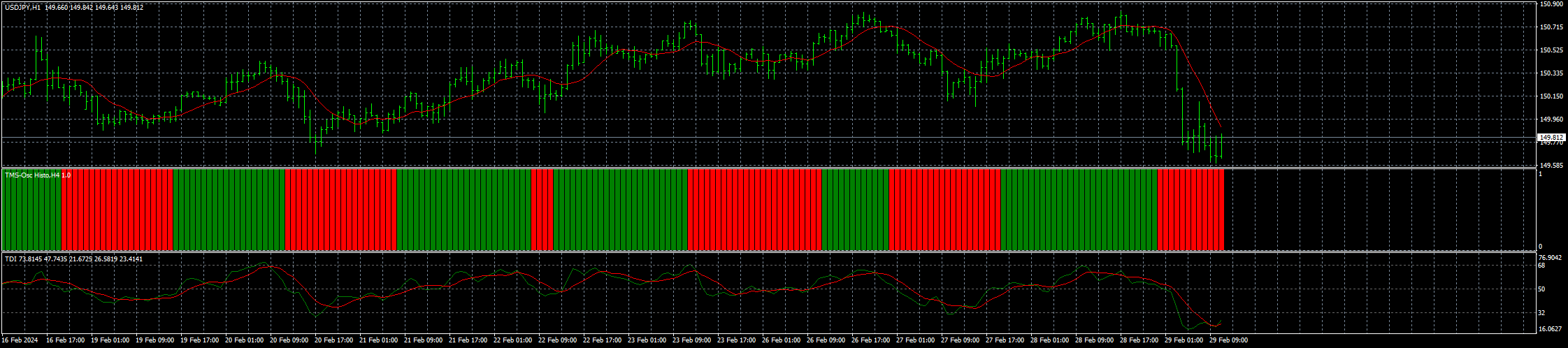 usdjpy-h1-fxcm-australia-pty.png