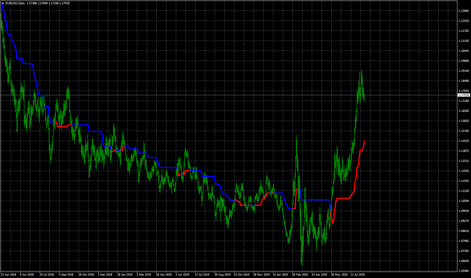 eurusd-d1-fxcm-australia-pty.png