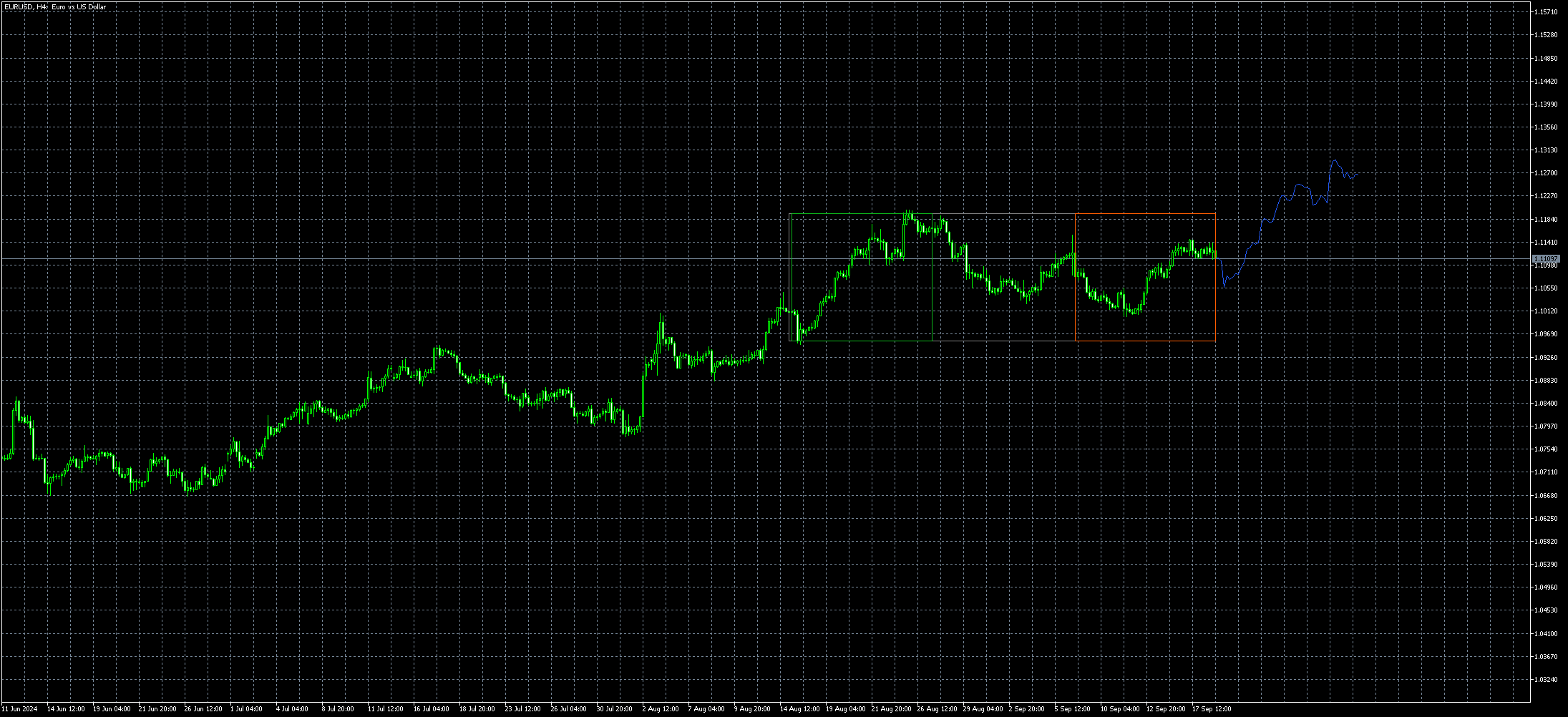 eurusd-h4-metaquotes-ltd.png