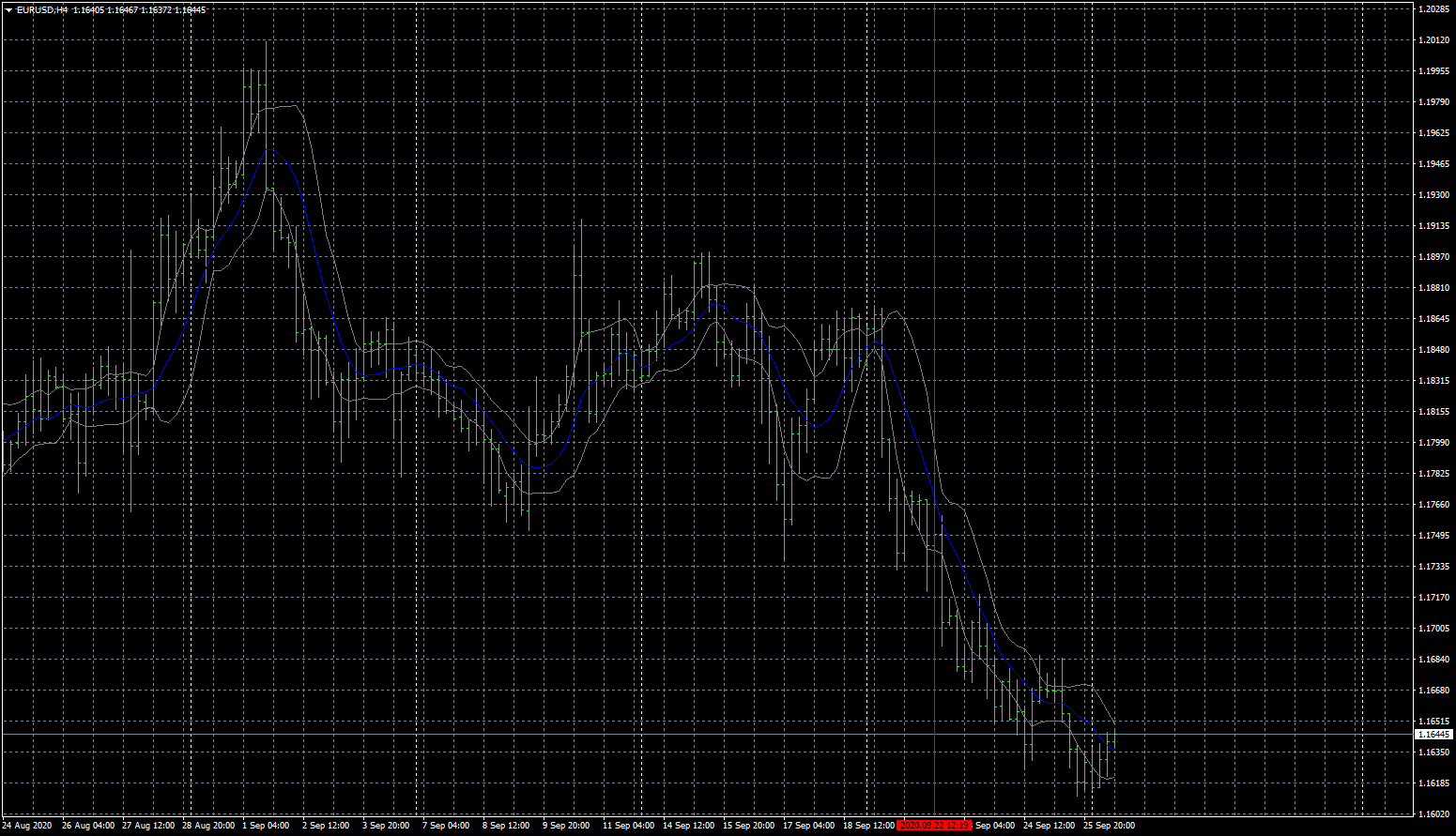 eurusd-h4-fxcm-australia-pty.png