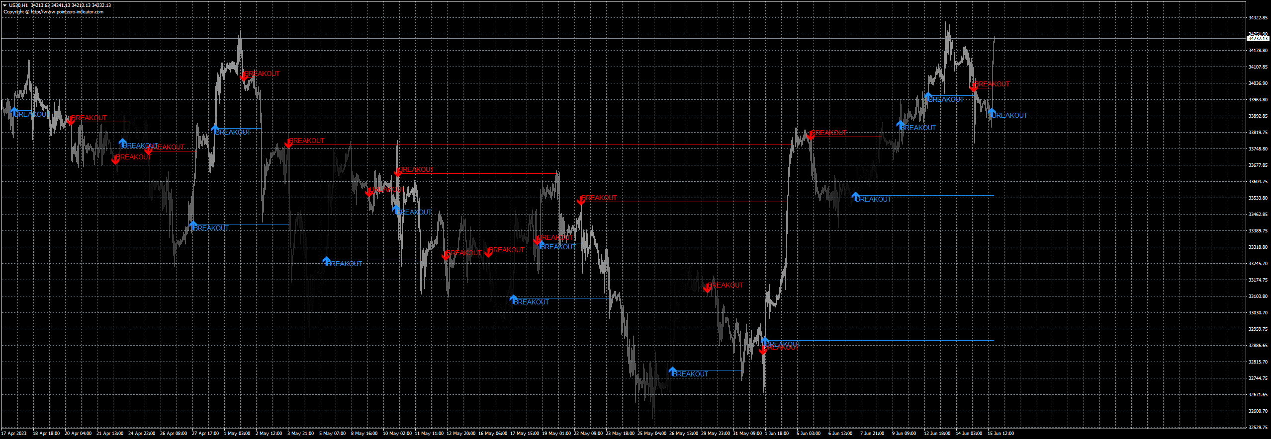 us30-h1-fxcm-australia-pty.png