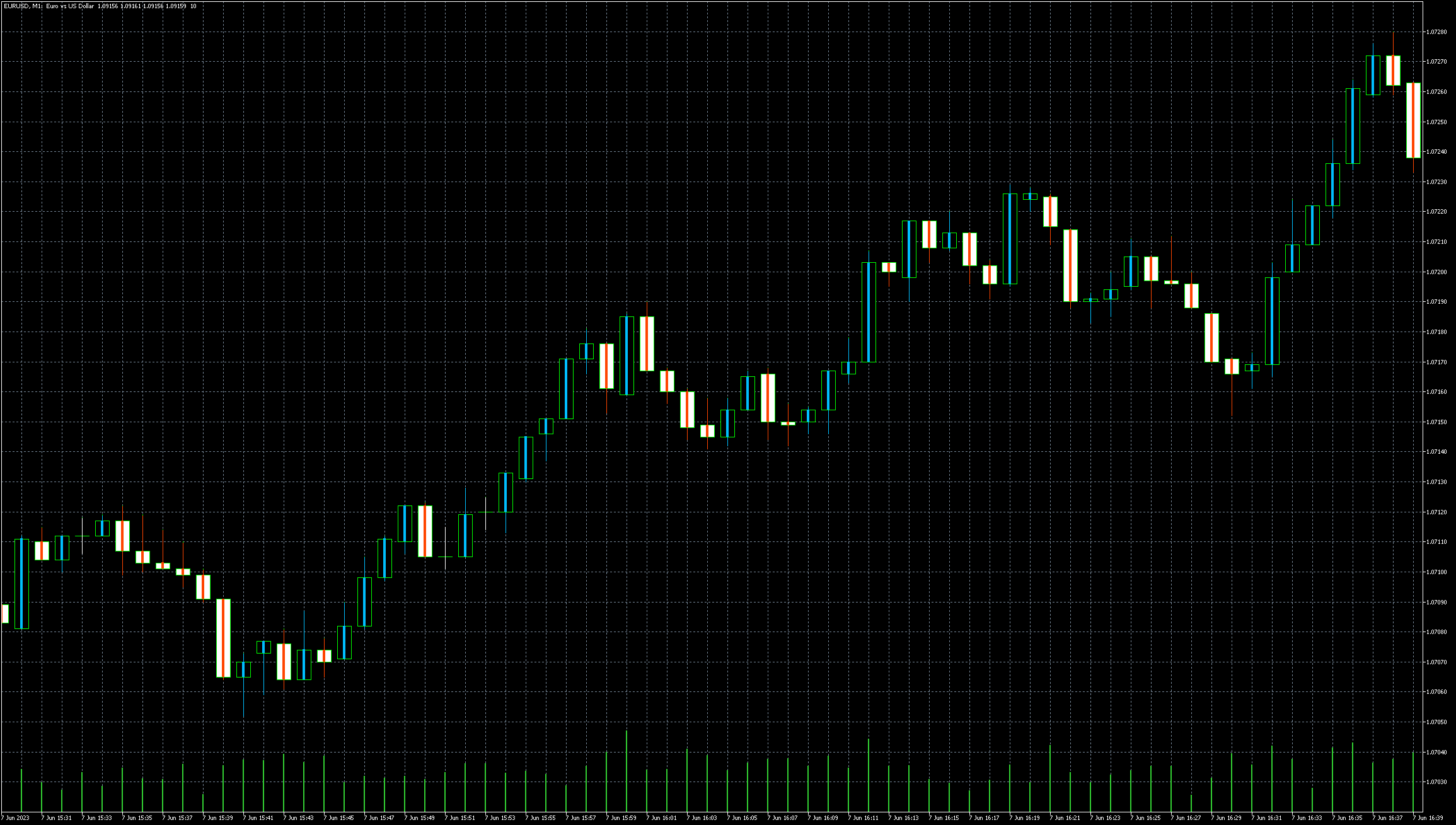 eurusd-m1-metaquotes-software-corp-4.png