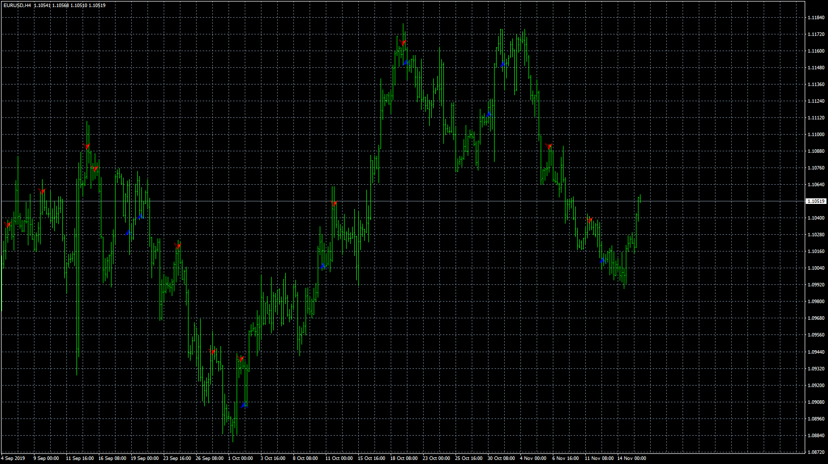 eurusd-h4-forex-capital-markets.png