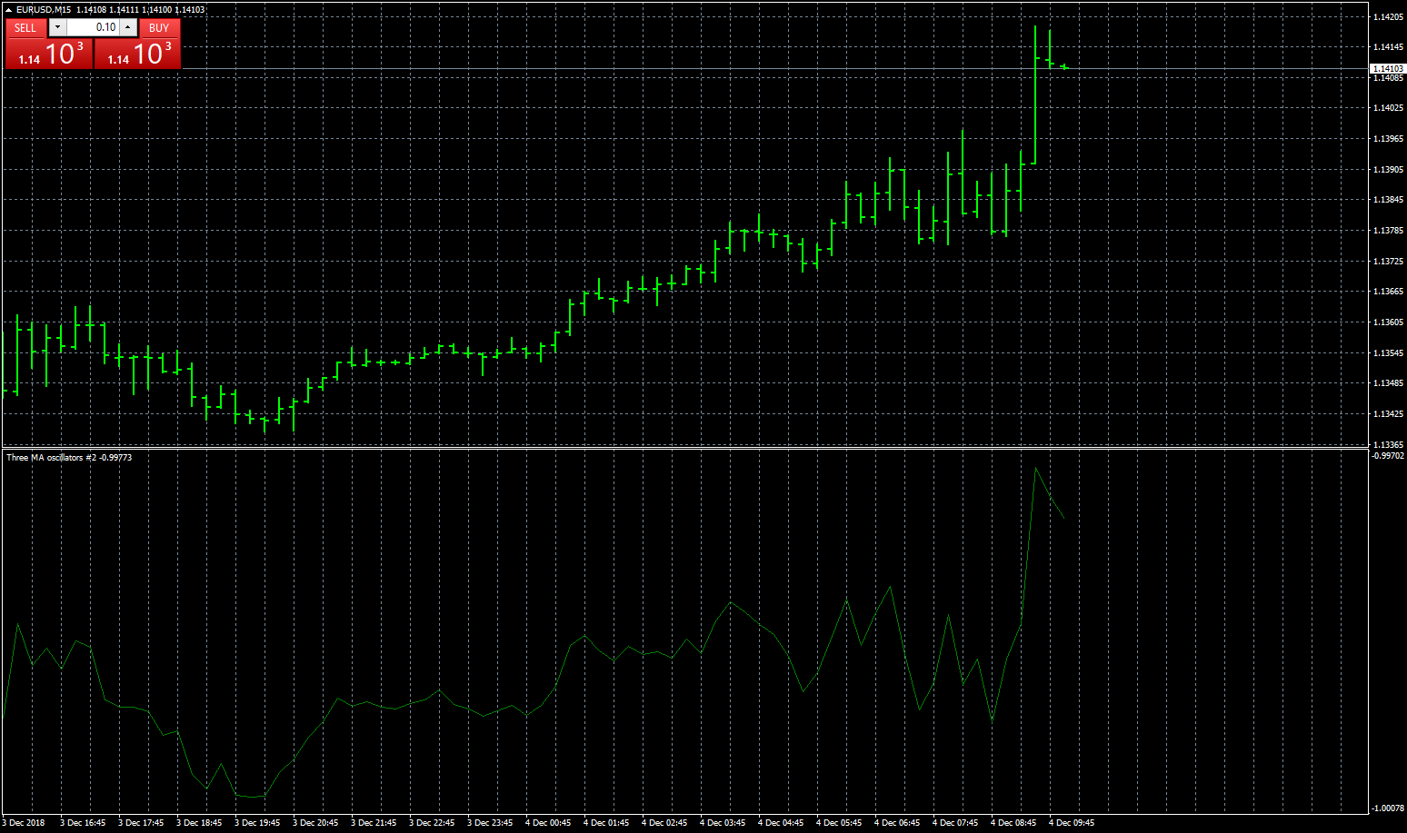eurusd-m15-fxcm-australia-pty-2.png