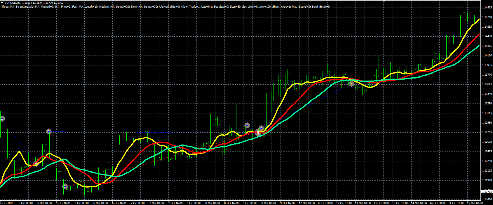 Three_MA_Str_MQL.PNG