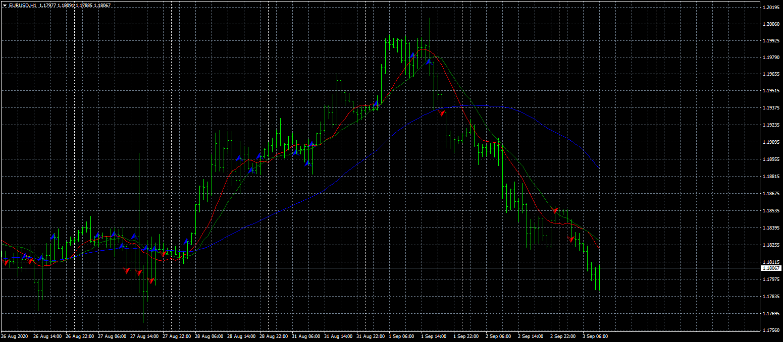 eurusd-h1-fxcm-australia-pty-3.png