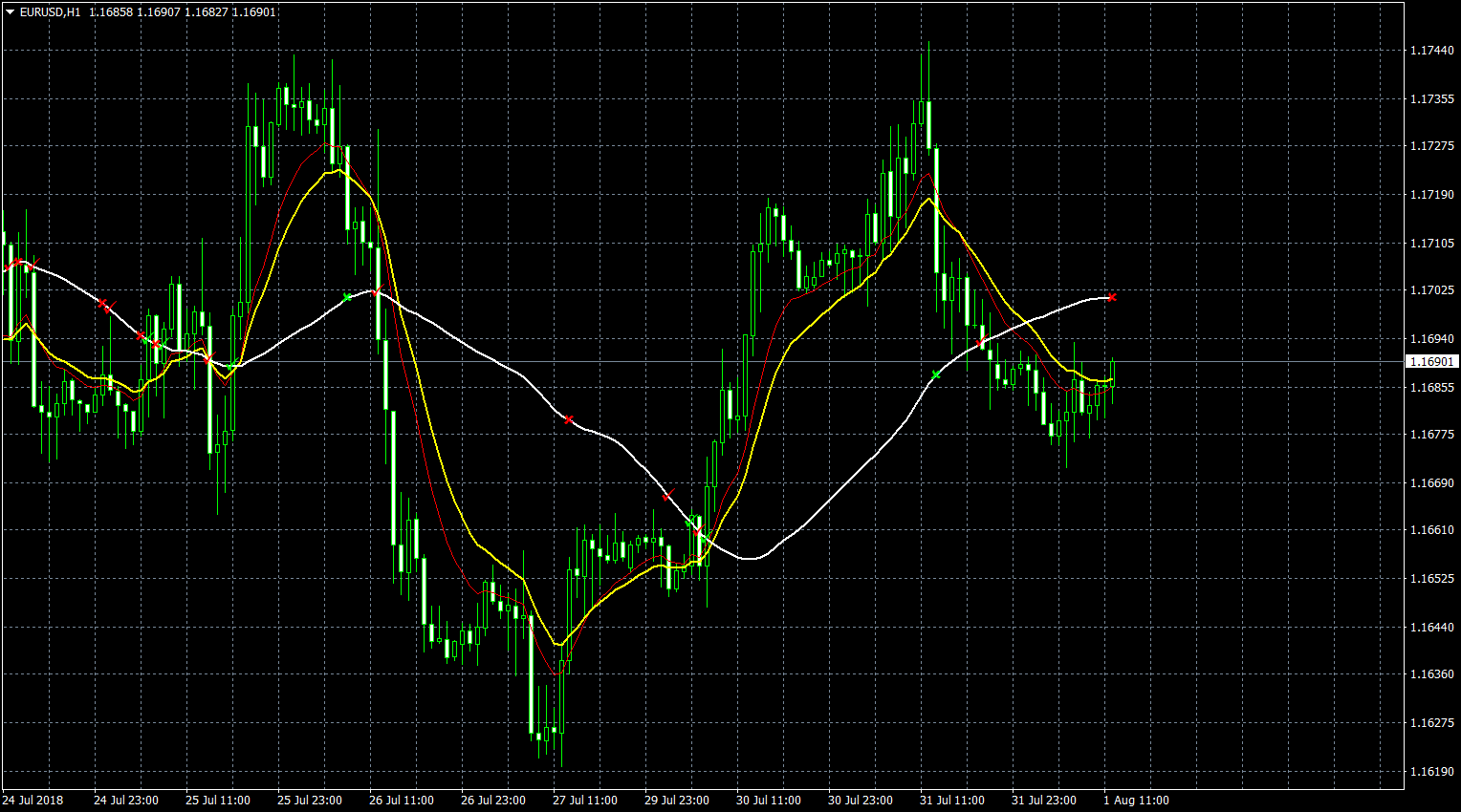 eurusd-h1-fxcm-australia-pty-2.png