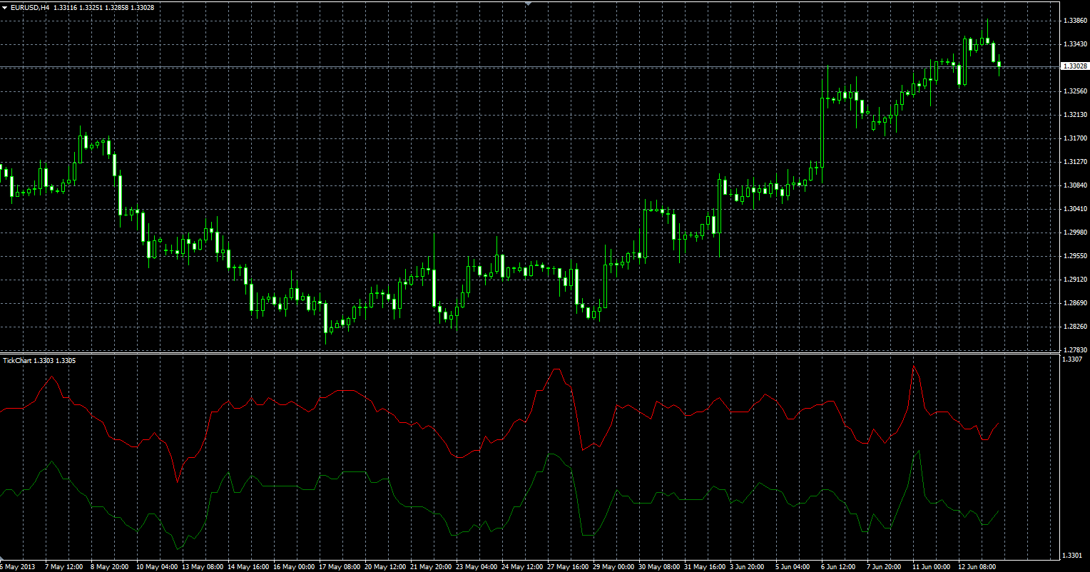 TickChart_MQL.PNG