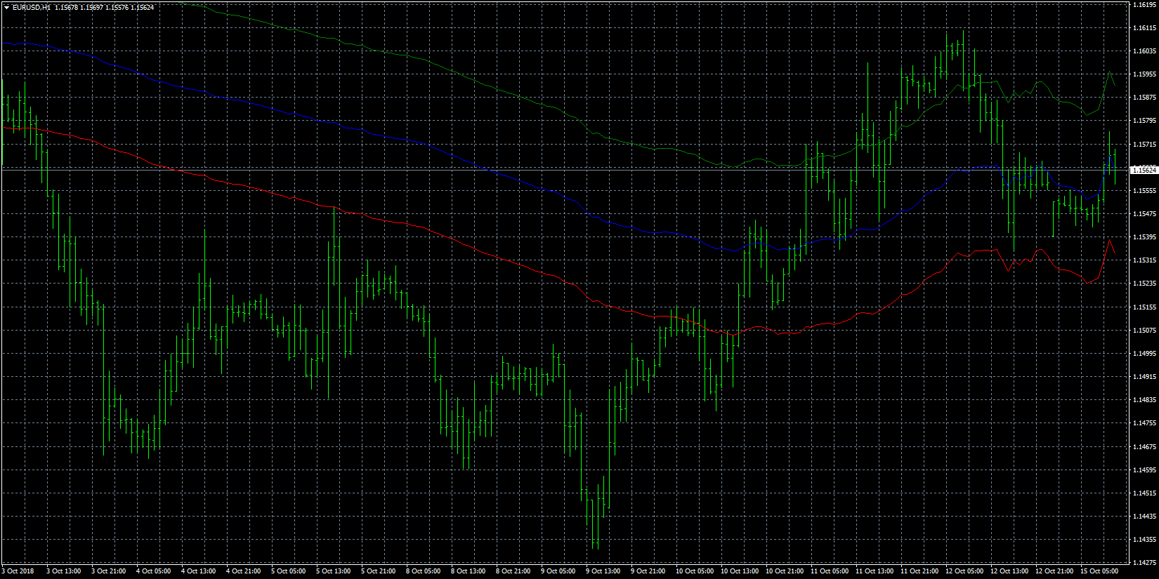 eurusd-h1-forex-capital-markets-2.png