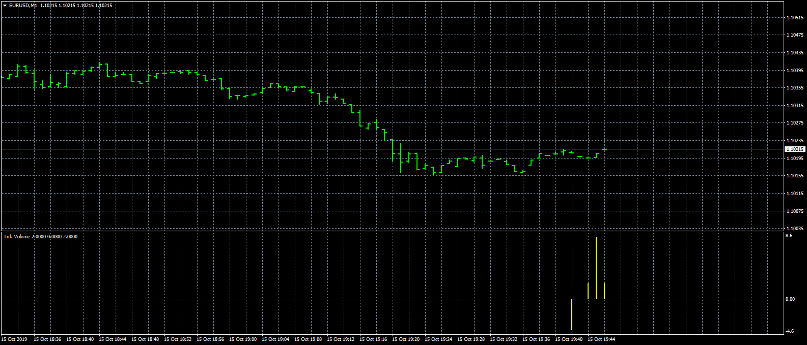 eurusd-m1-forex-capital-markets.png