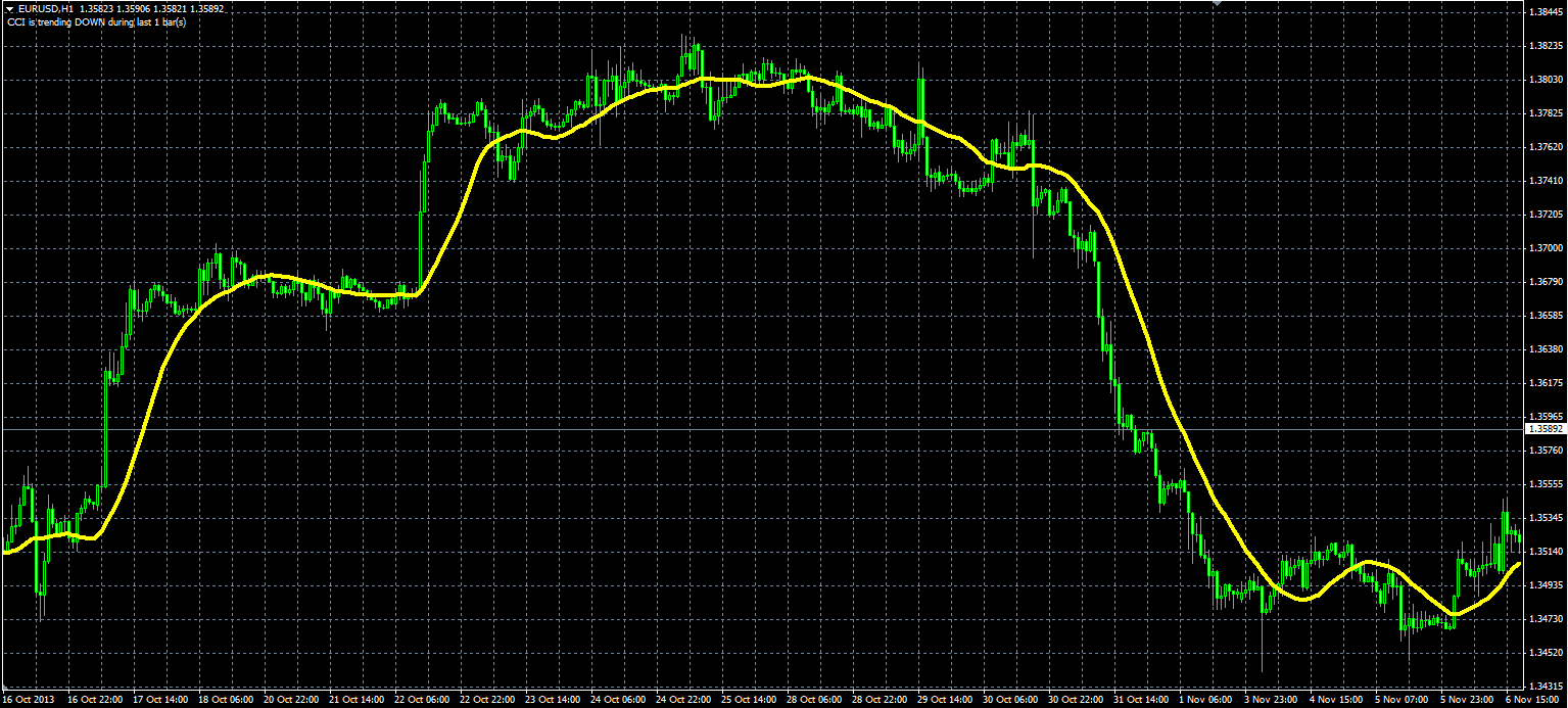 Time_Averaged_MA_MQL.PNG