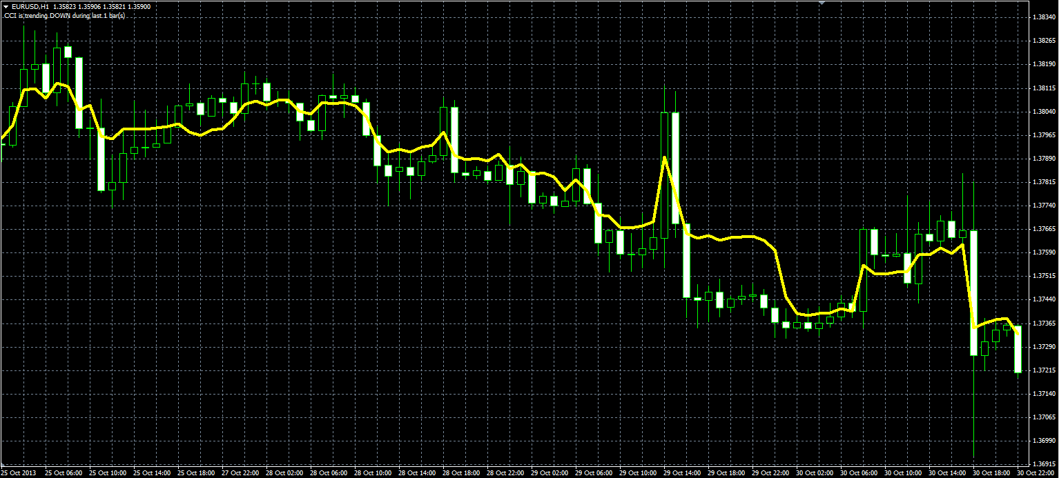 Time_Averaged_Price_MQL.PNG