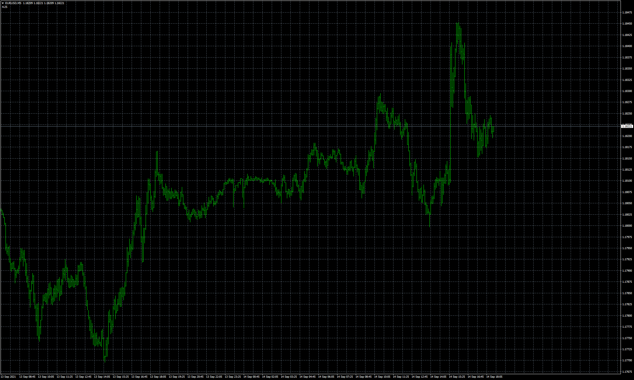 eurusd-m5-fxcm-australia-pty-3.png