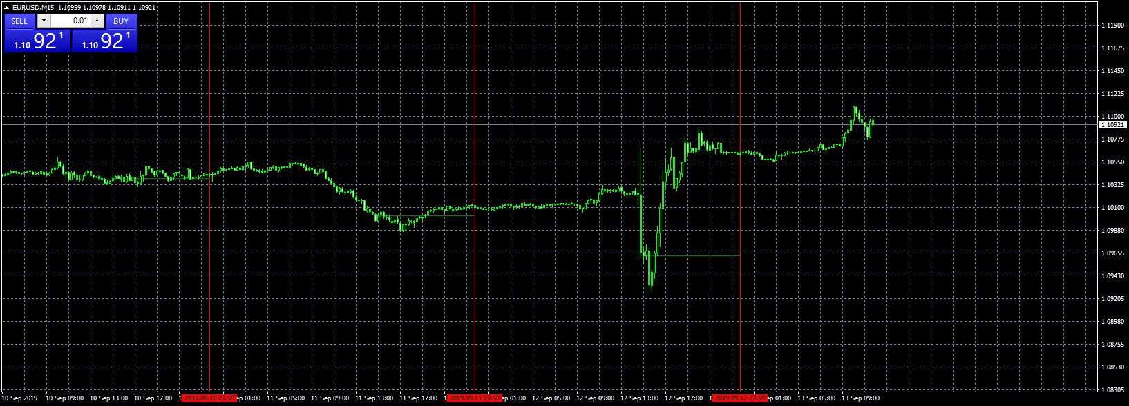 eurusd-m15-forex-capital-markets.png