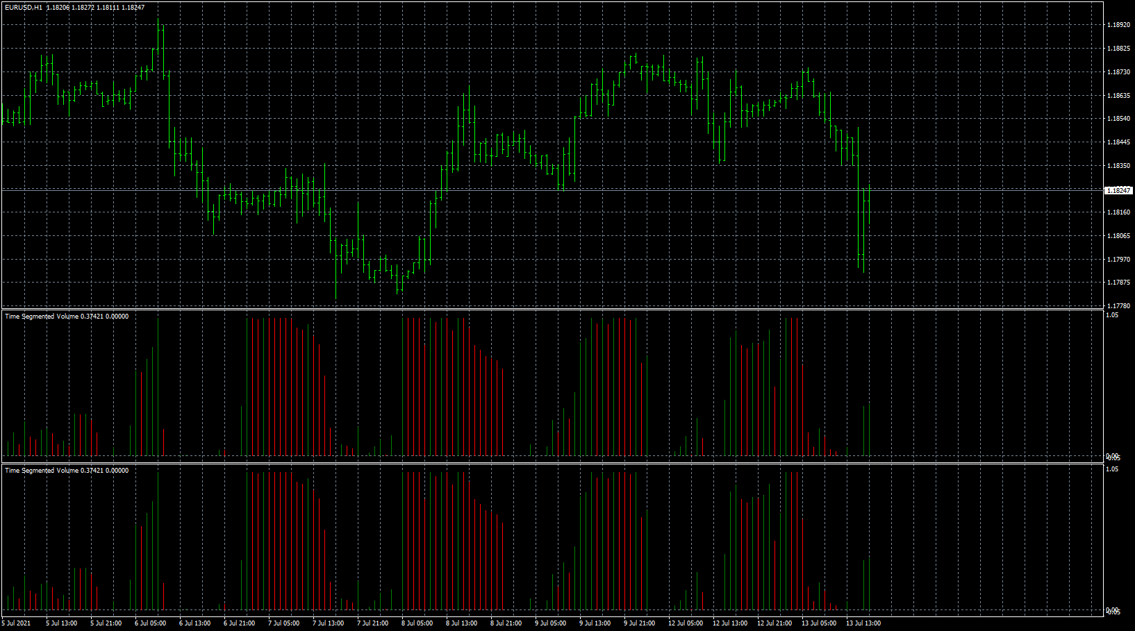 eurusd-h1-fxcm-australia-pty.png