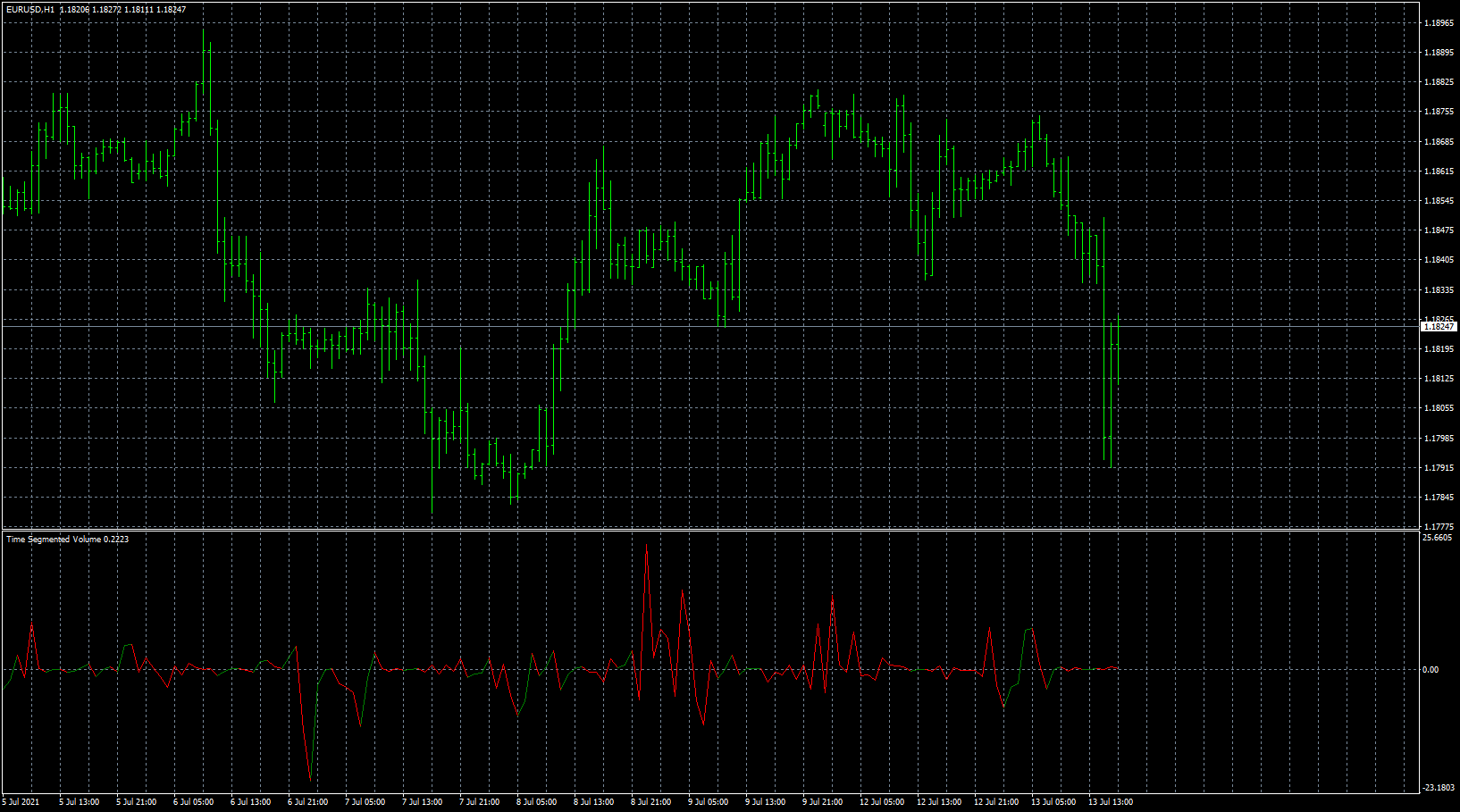 eurusd-h1-fxcm-australia-pty.png
