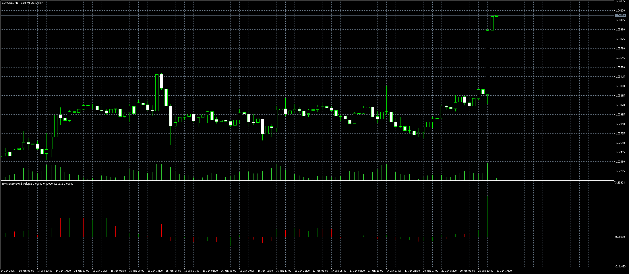 eurusd-h1-metaquotes-ltd.png