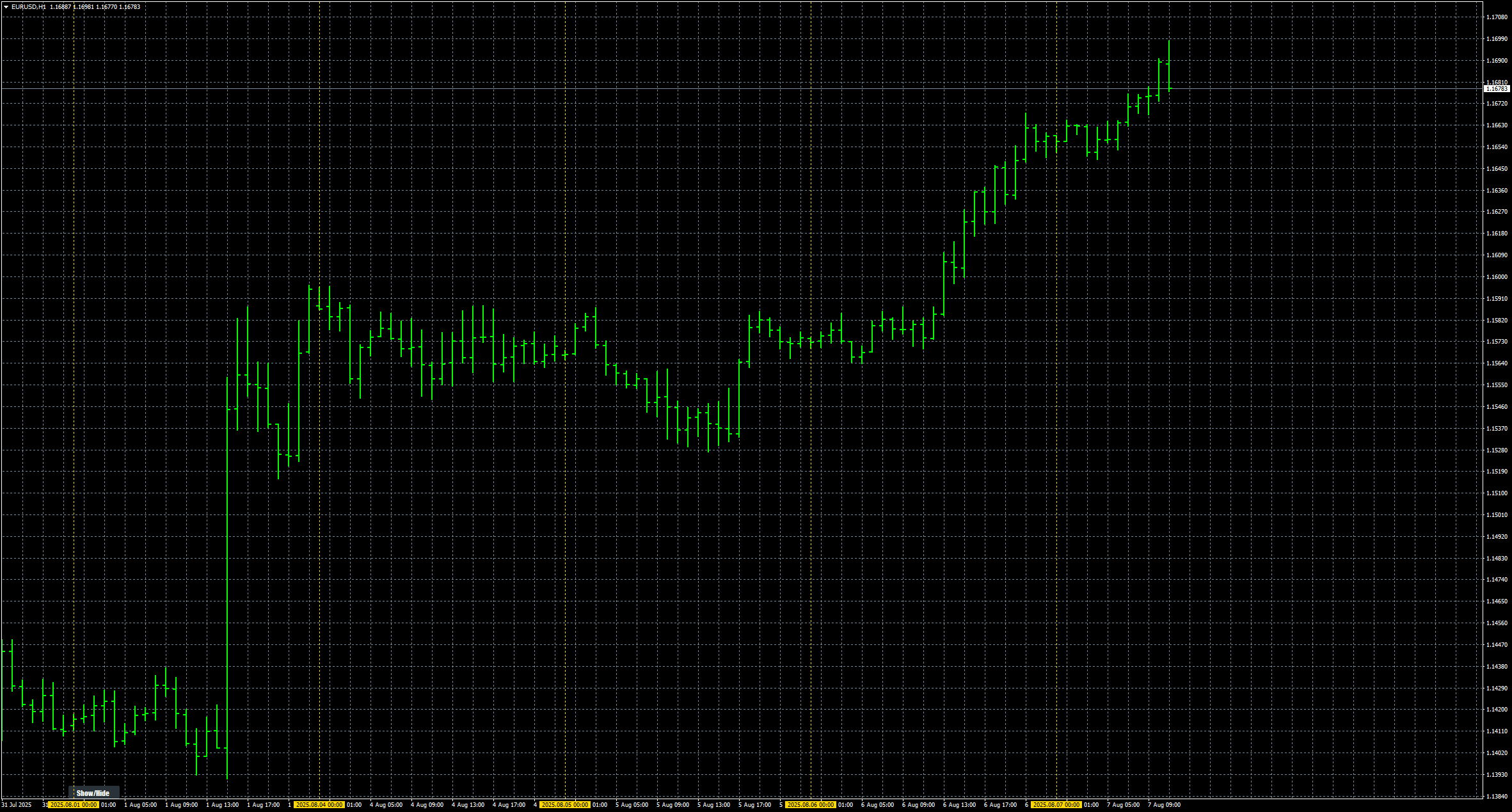 eurusd-h1-stratos-trading-pty.png