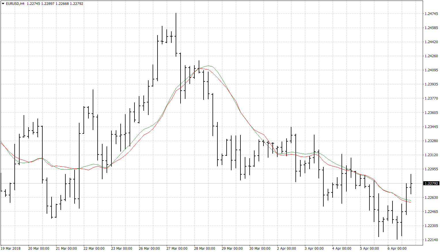 eurusd-h4-fxcm-australia-pty.png