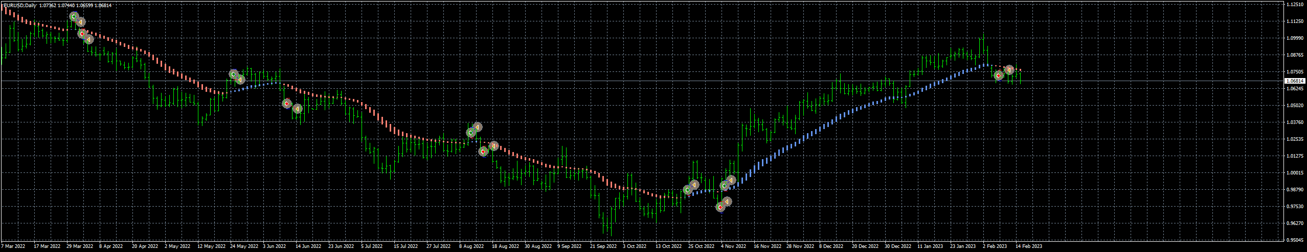 eurusd-d1-fxcm-australia-pty.png