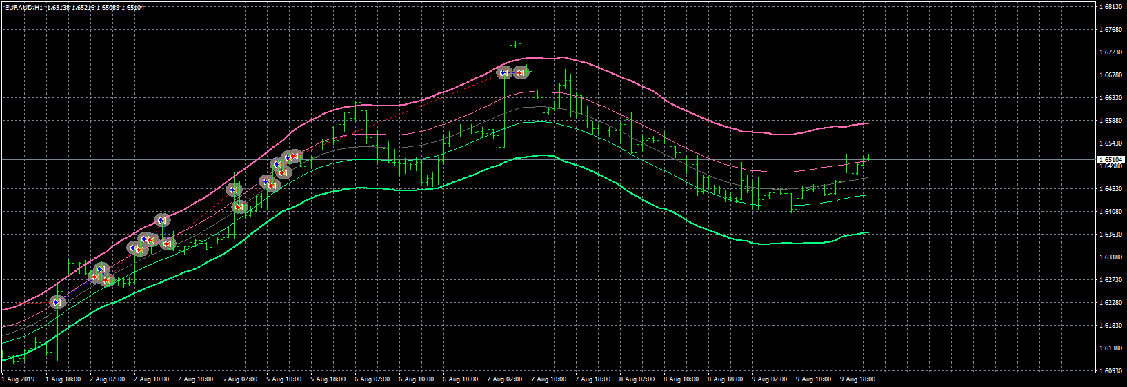 euraud-h1-forex-capital-markets.png