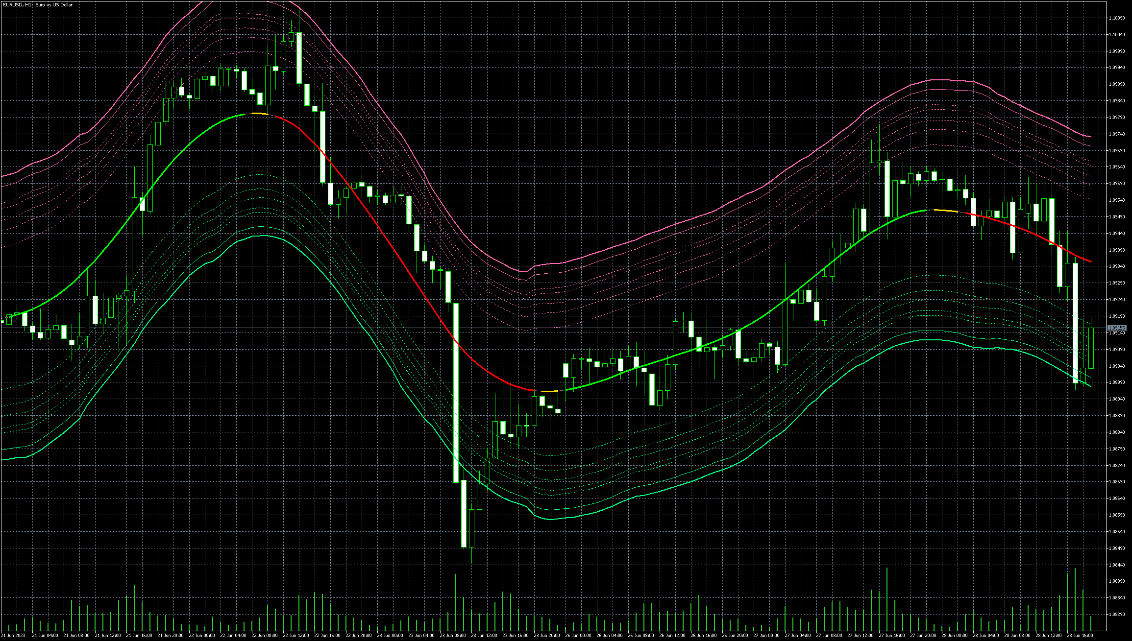 eurusd-h1-metaquotes-software-corp-4.png