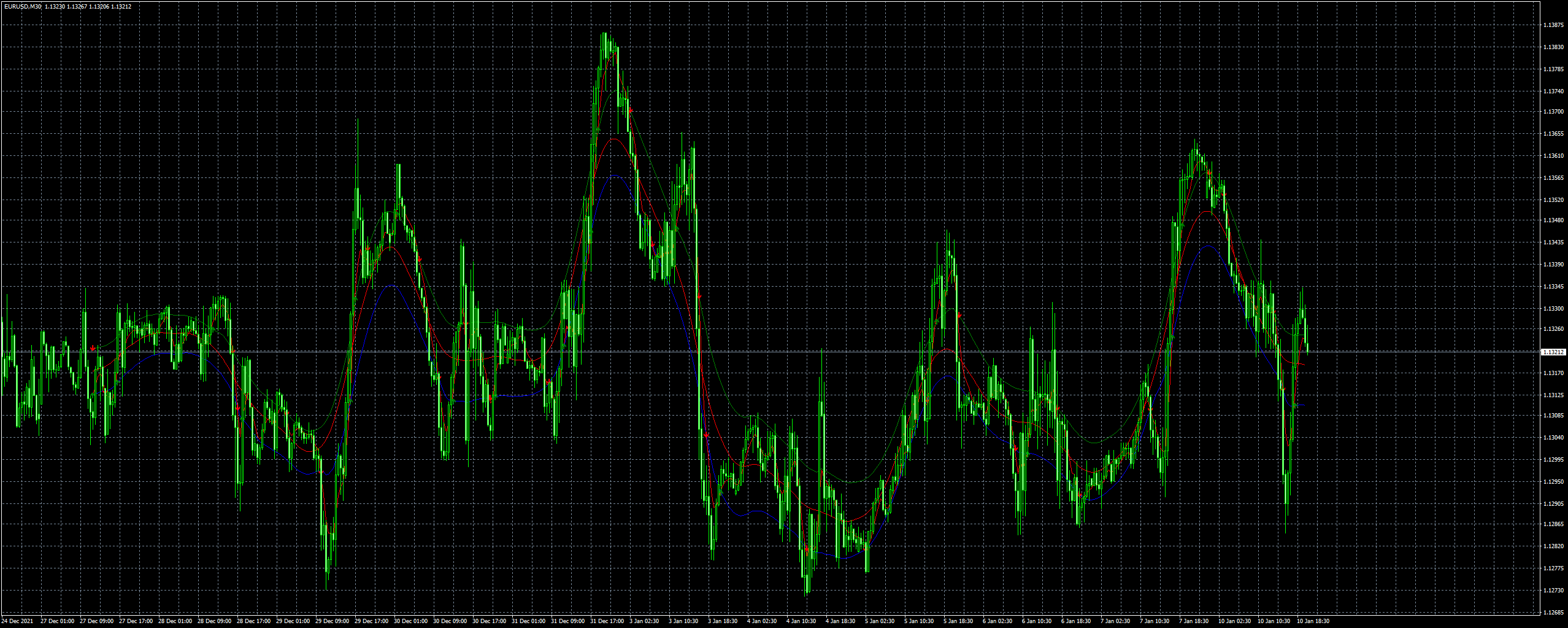 eurusd-m30-fxcm-australia-pty.png