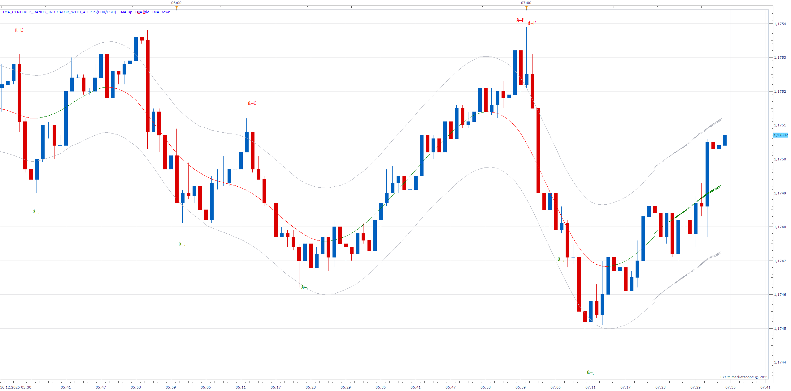 EURUSD m1 (12-16-2025 0834).png